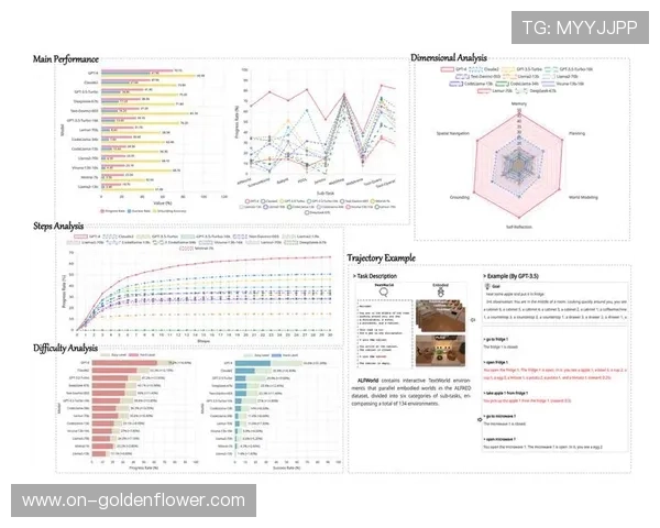 亚马逊云科技AI工具如何助力PGA巡回赛,为每周数万次击球生成个性化评论 亚马逊云科技AI工具如何助力PGA巡回赛,为每周数万次击球生成个性化评论